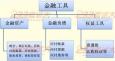 金融衍生工具的含義、種類、特點和作用