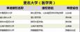5所醫科大學即將誕生！